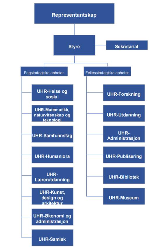 UHR og