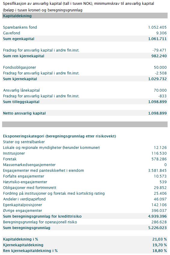 Informasjon i samsvar med kravene i