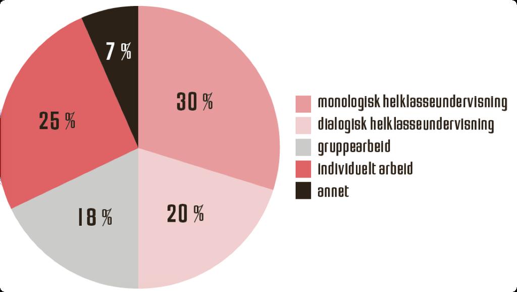 Individuelt arbeid og gruppearbeid En sammenstilling av arbeidsformer fra tre forskningsprosjekter (PISA+