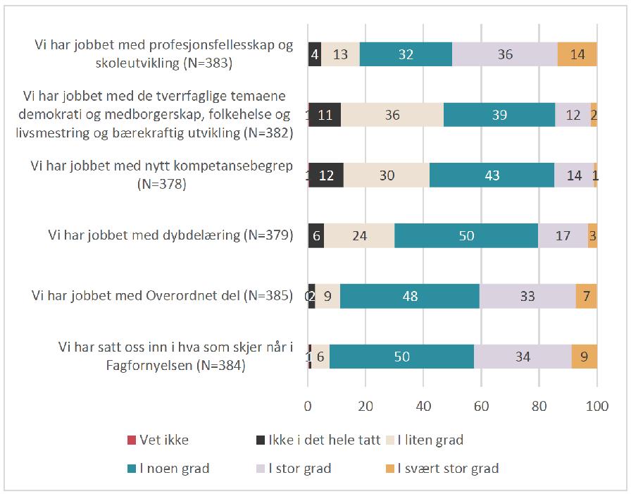 Kilde: