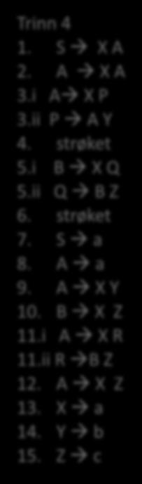 Eksempel Grammatikk 1. S a A 2. A a A 3. A a A b 4. A B 5. B a B c 6. B Trinn 1 E = {A, B} 1. S a A 2. A a A 3. A a A b 4. A B 5. B a B c 6. stryk 7. S a 8. A a 9.