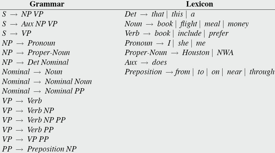 Sample L1 Grammar 3/2/2018 Speech and