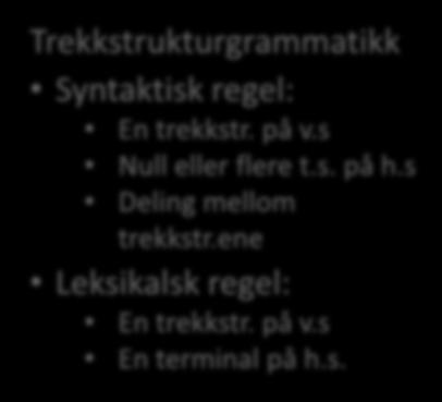 En generalisering av formalisme 1 Trekkstrukturgrammatikk Syntaktisk regel: En trekkstr. på v.s Null eller flere t.