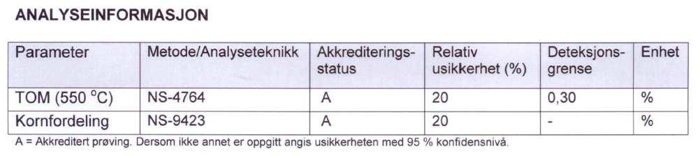 MOM C-undersøkelse ved