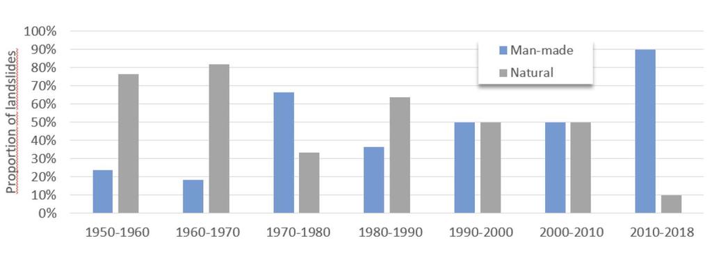 Utløsningsårsaker for kvikkleireskred Figur fra L Heureux et al «Impact of climate change and human activity on quick clay