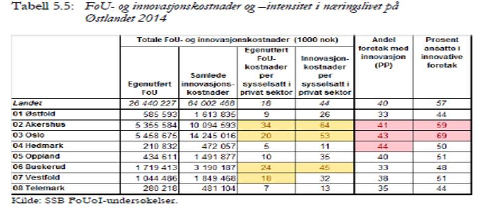 Forskning,