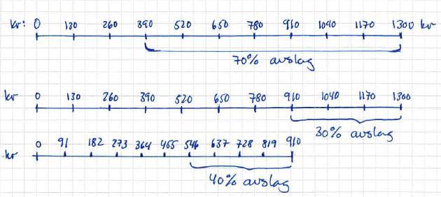 d) Hvordan kan vi jobbe med hoderegningsstrategier i klasserommet?. Snakke med elevene om tankemodeller og strategier muntlig matematikk 2. La elevene utveksle ideer og diskutere metoder. 3.