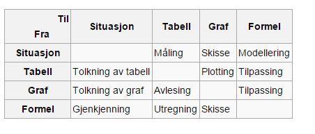 3. Grafen blir dermed 4.