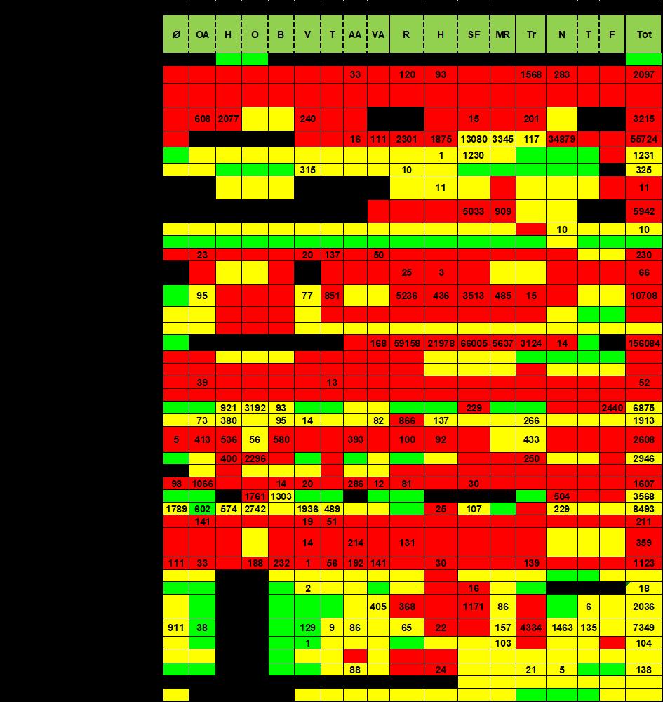 Tabell 1 Oversikt over kartlagt areal i daa fordelt på ulike naturtyper/fylker for arealer som inngår i kategori supplerende vern.