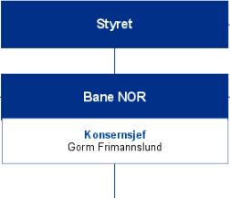 Bane NOR Ca 700 ansatte og