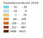 Ser man bort fra Oslo var det Bærum som hadde høyest fødselsoverskudd i 2018 (487), fulgt av Ullensaker (211), Skedsmo (204) og Drammen (199).