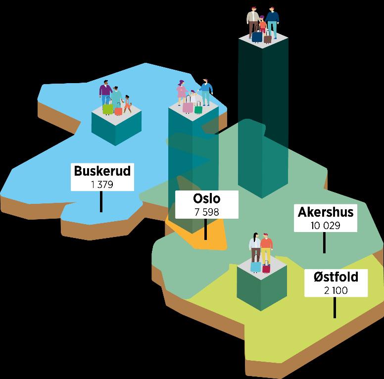 Befolkningsutvikling i nye Viken og Oslo Befolkningen i nye Viken økte fra 1 213 730 til 1 227 305 i løpet av 2018. Dette er en vekst på 1,1 prosent (13 576 personer).