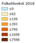 Figur 3: Befolkningsvekst (prosent), 2018-2019,