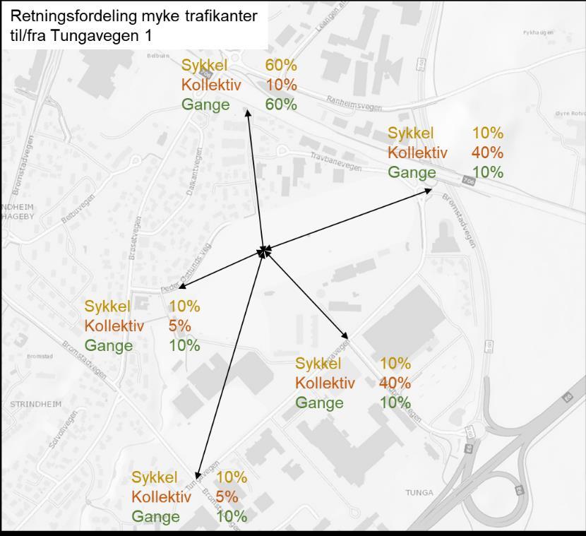 20 Antallet turer totalt til/fra bolig ligger høyere i Alternativ 2 enn i Alternativ 1 på grunn av at antall bosatte per bolig og antall turer per person er høyere i Alternativ 2 enn i Alternativ 1