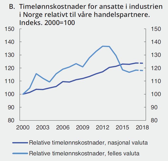 Konkurranseevnen holder seg bra på