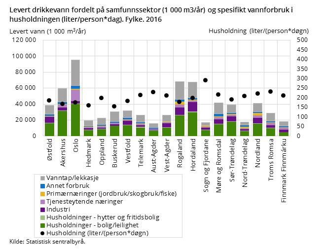 ENERGIBRUK I VA