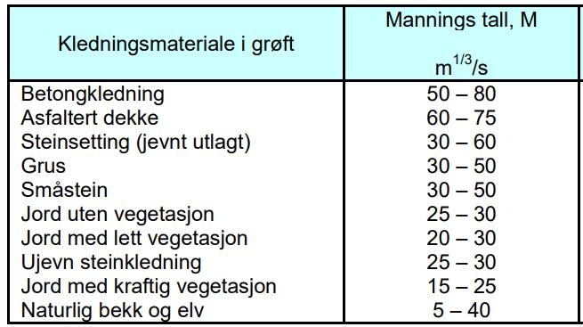 Vedlegg 4