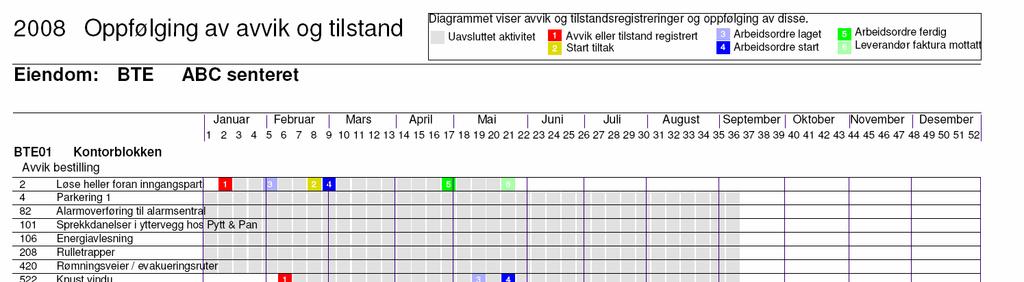 Oppfølging av