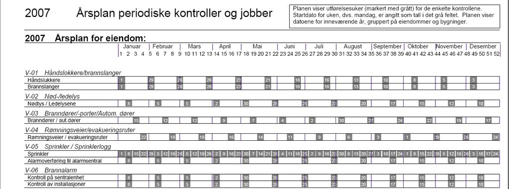 Årsplan Jobben skal utføres i uke 29, som starter