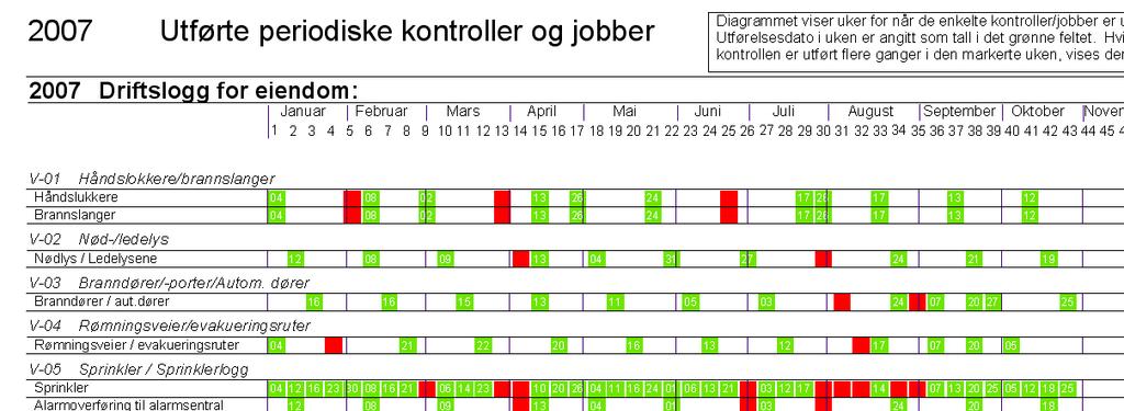 Vis utførte kontroller