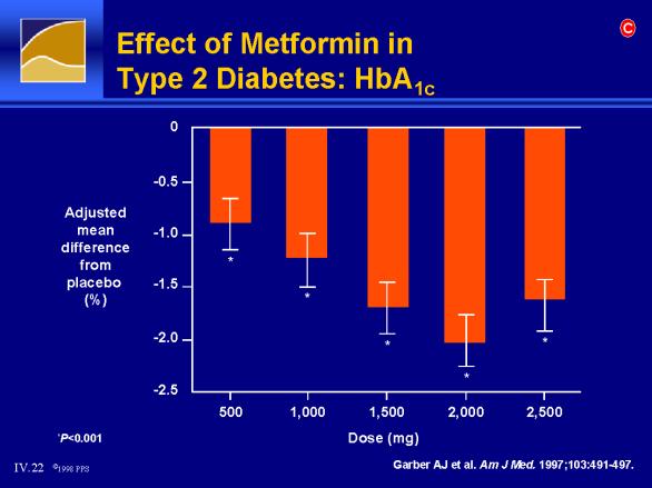 kr/dag (14) Bailey CJ. Metformin. The gold standard.