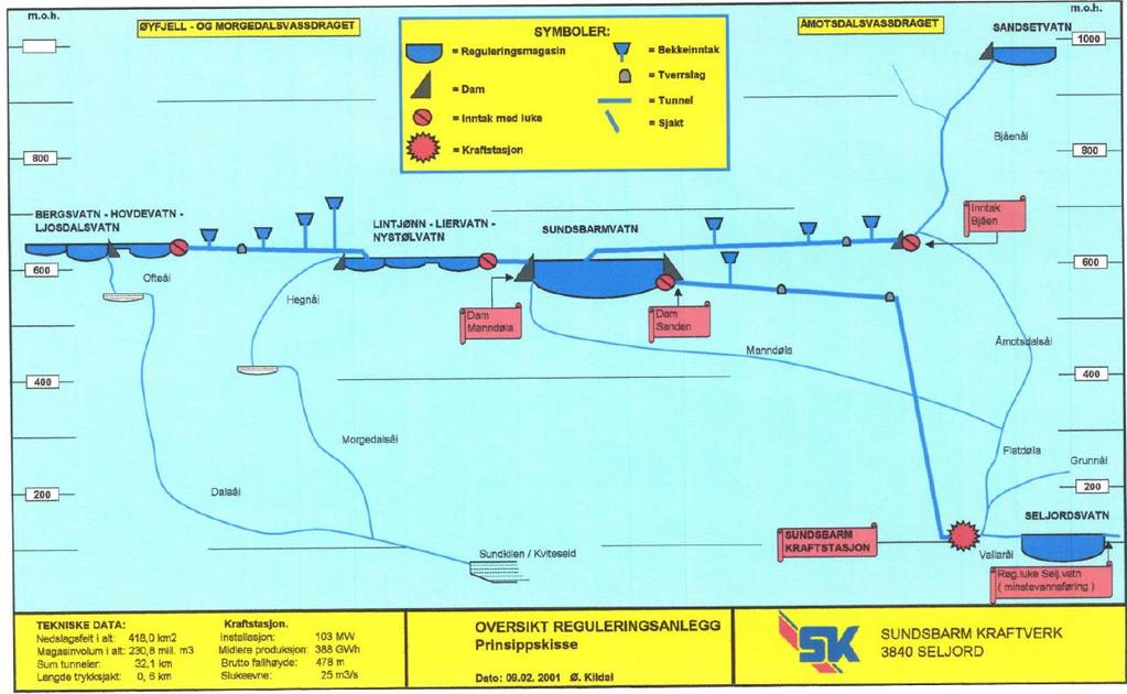 Figur 1 Prinsippskisse over reguleringsanleggene i Sundsbarmreguleringen Figur 2 viser en mer detaljert kartskisse over den vestre delen av reguleringsområdet.