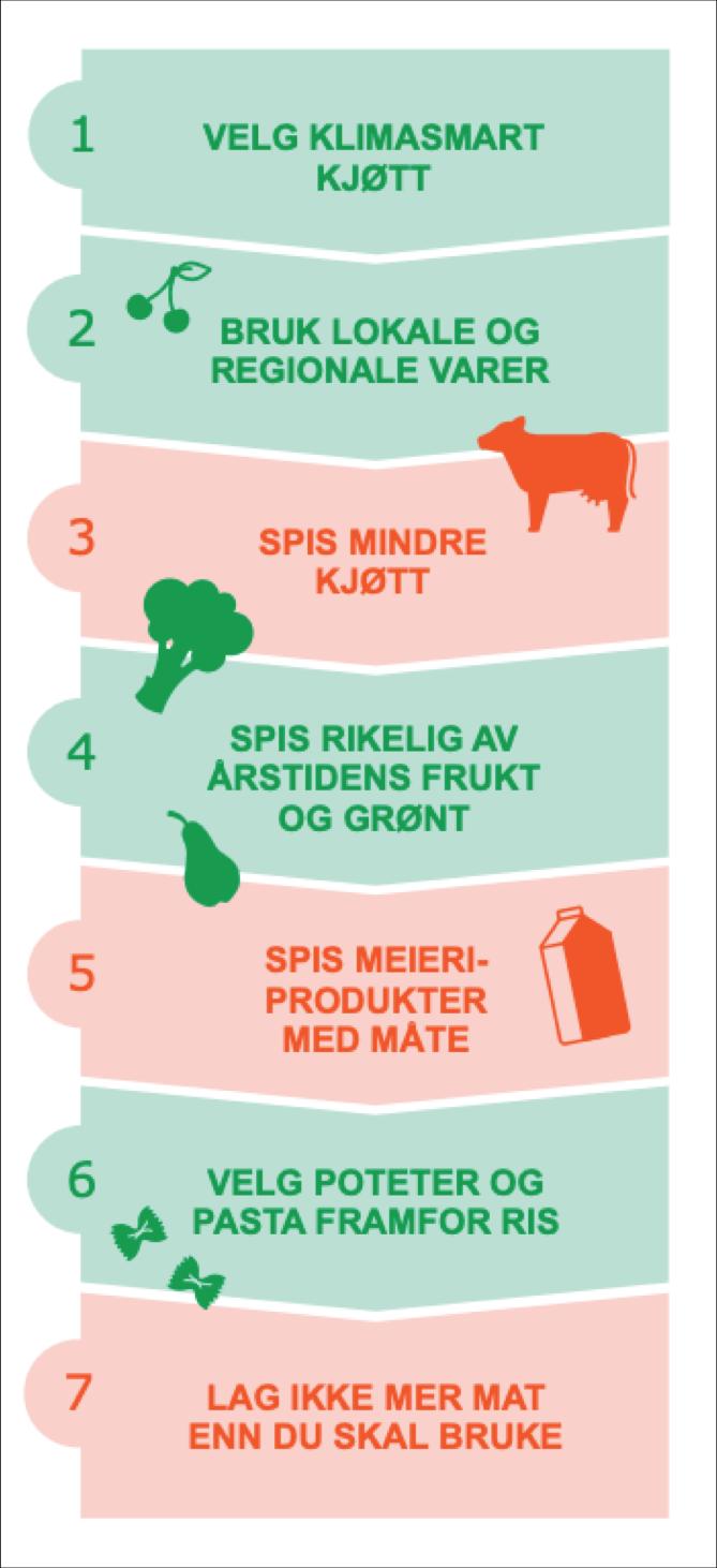 Mat i Norge tiltak Produksjonsomstilling: Dersom norsk produksjon legges om fra rødt kjøtt til kornproduksjon, kan utslippet reduseres med opp til 50 prosent.