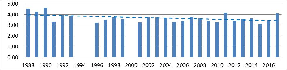 2008 2009 2010 2011 2012 2013 2014 2015 2016 2017 Gråmåke 6. mai 4. mai 3. mai 2. mai 4. mai 2. mai 5. mai 10.mai 5.mai 3.mai Sildemåke 16. mai 17. mai 18. mai 17. mai 21. mai 19.mai 19.mai 21.mai 20.