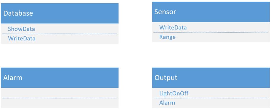 10.3. Klassediagram Figur 10.3 Sequencediagram til SensorGetApp Figur 10.