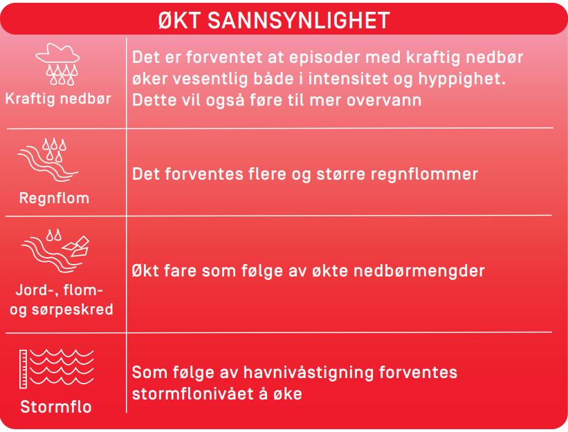 påvirkningsgrad. Imidlertid har et oppdatert og utvidet kunnskapsgrunnlag ført til at flere påvirkninger er registrert i vannregionen.