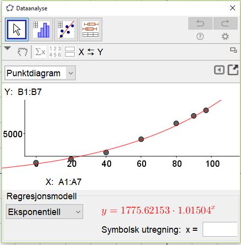 Vekstfktoren er 1,015. p 1+ = 1,015 p = 0,015 p = 1, 5 Folketllet hr ifølge modellen i oppgve økt med 1,5 % per år.