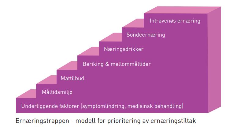 avdelingene 12.