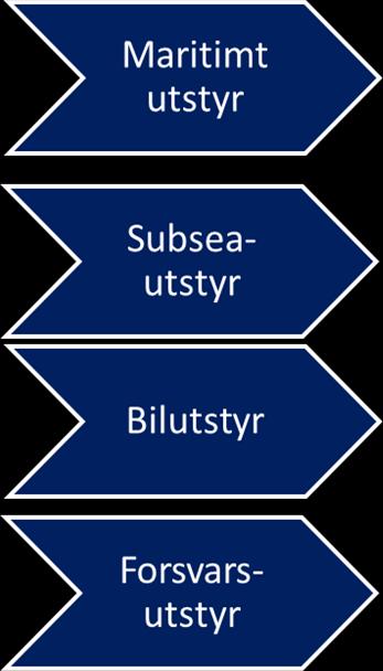 Systems Engineering Har man ikke helt eller delvis en av