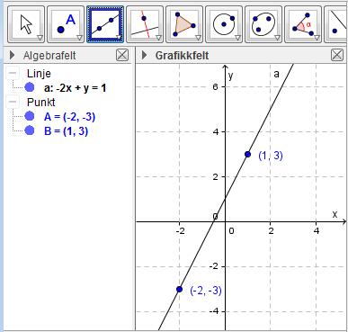 Alternativ 3. Grafisk løsning I GeoGebra markerer du punktene, 3 og 1,3 ved å klikke på knappen «Nytt punkt» eller ved å skrive inn punktene på skrivelinja.