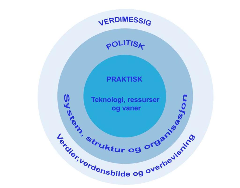 Hvordan jobbe med omstilling?