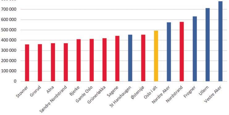 P10 er inntekten til en tenkt person som tjener så lite at 90 prosent av befolkningen tjener mer enn vedkommende, men så mye at 10 prosent tjener mindre.