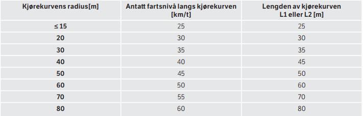 I henhold til Statens vegvesens håndbok V121 bør det anlegges en fysisk deleøy i alle veiarmene i en rundkjøring.