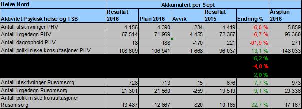 helse og TSB pr.