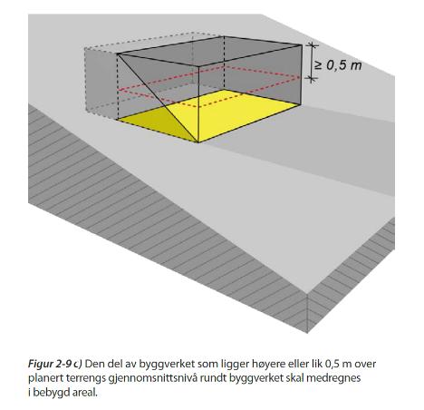 Innherred samkommune - Plan-, byggesak-, oppmåling- og miljøenheten Side 2 av 7 Eiendommen omfattes av detaljregulering Djupvika Hyttefelt med planid L2010009.