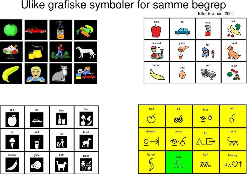 tegnspråk Norsk med