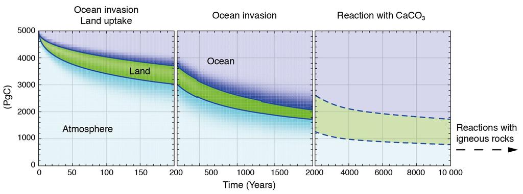 IPCC AR V,