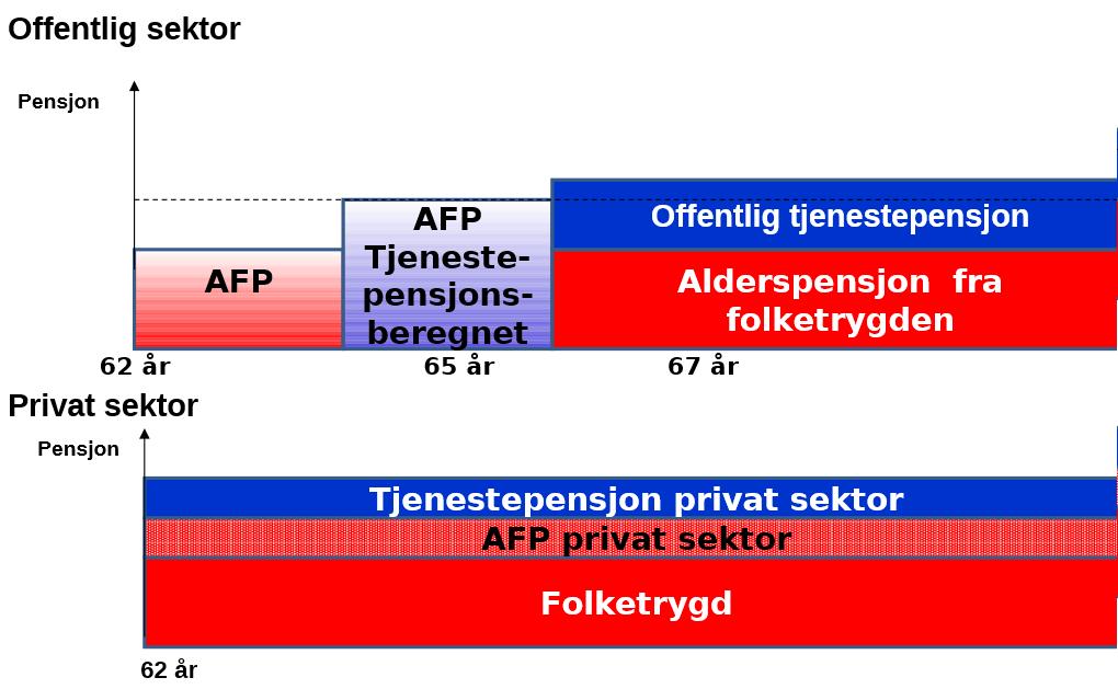 Ny AFP etter