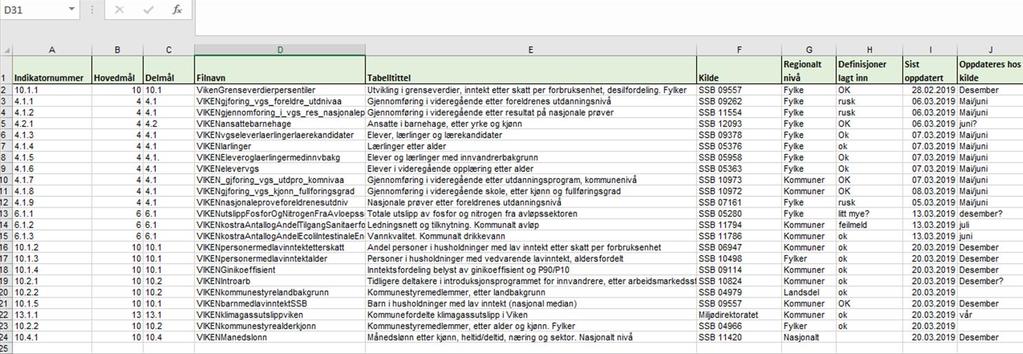 Arbeidsgruppe A7.