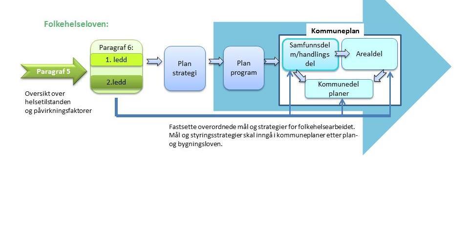 Utgangspunktet for moderne