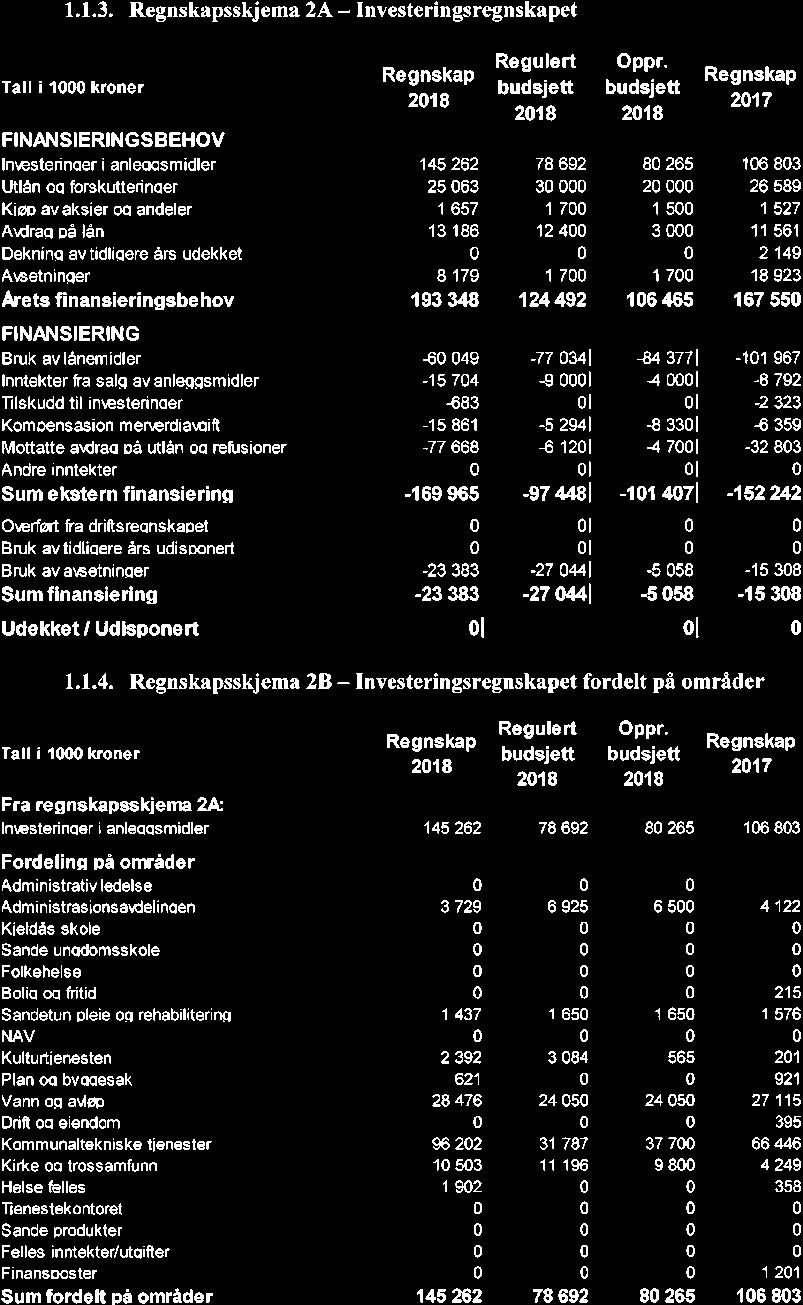 10/19 Kontrollutvalgets uttalelse til Sande kommunes årsregnskap og årsberetning 2018-19/00102-4