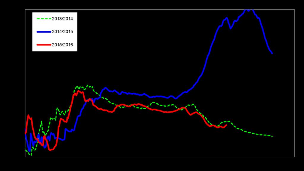 Median er for 3-års-perioden 1981-21,