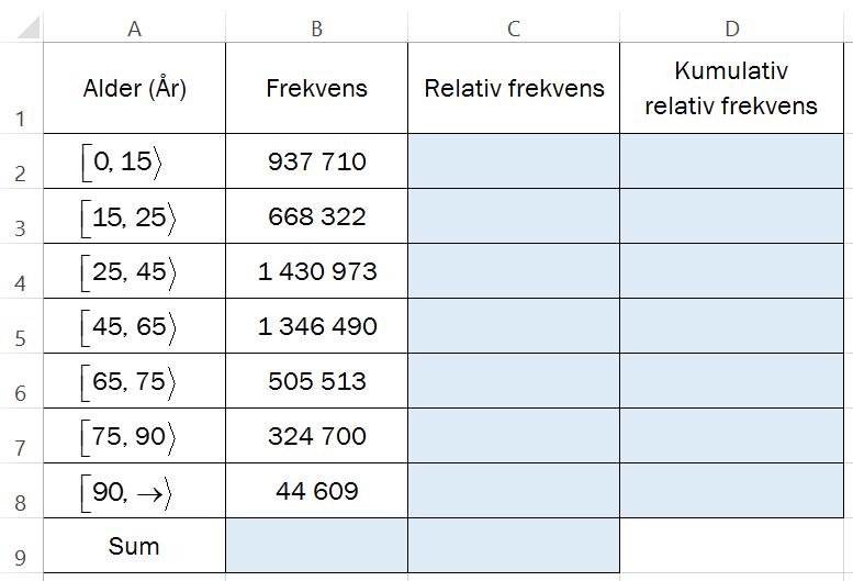 Oppgave 5 (6 poeng) Tabellen i regnearket nedenfor viser aldersfordelingen i befolkningen i Norge 1. januar 2017. a) Lag et regneark som vist ovenfor.