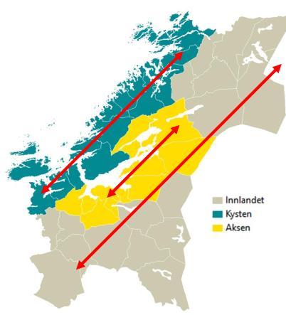 Inndeling i : Kysten aksen Innlandet Analysegrep for belyse likheter og ulikheter mellom regioner Bryte ned oppfatningen av at skillene i fylket går mellom sør og nord Aktuelle tema RPS: Regionalt