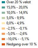 Prosentvis endring i antall sysselsatte 4.kvartal 2008 til 4.