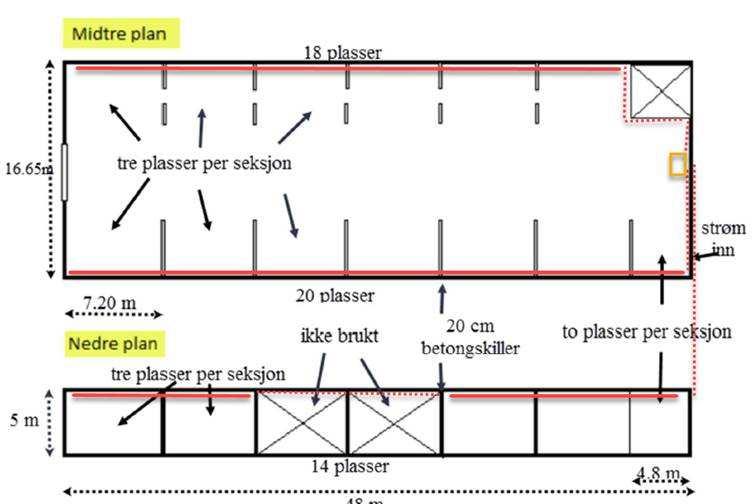 c. Plassering i vår garasje Figur 1: